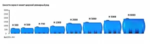 Пластиковая емкость ЭкоПром H 8000 (Зеленый) 4